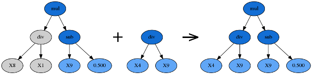 _images/gp_ops_subtree.png